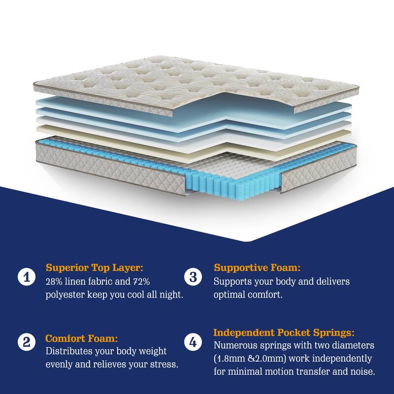10 Inch Memory Foam Hybrid Mattress On Sale Bed Bath & Beyond