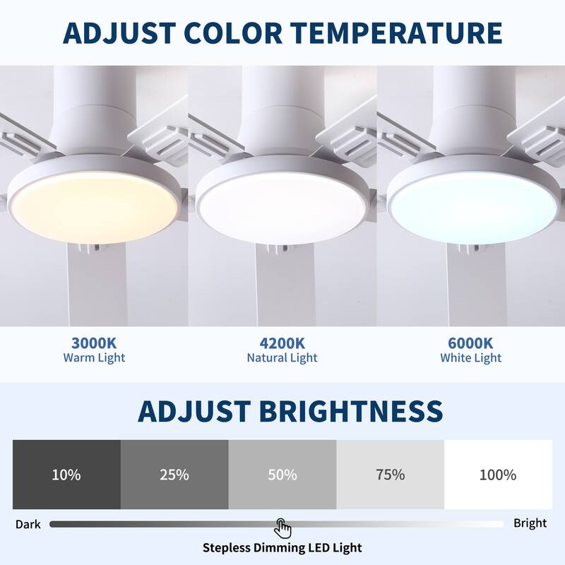 Sofucor 52 Inch Low Profile Flush Mount 5 Blades Ceiling Fan with Dimmable Light and Remote Control - 52 Inches