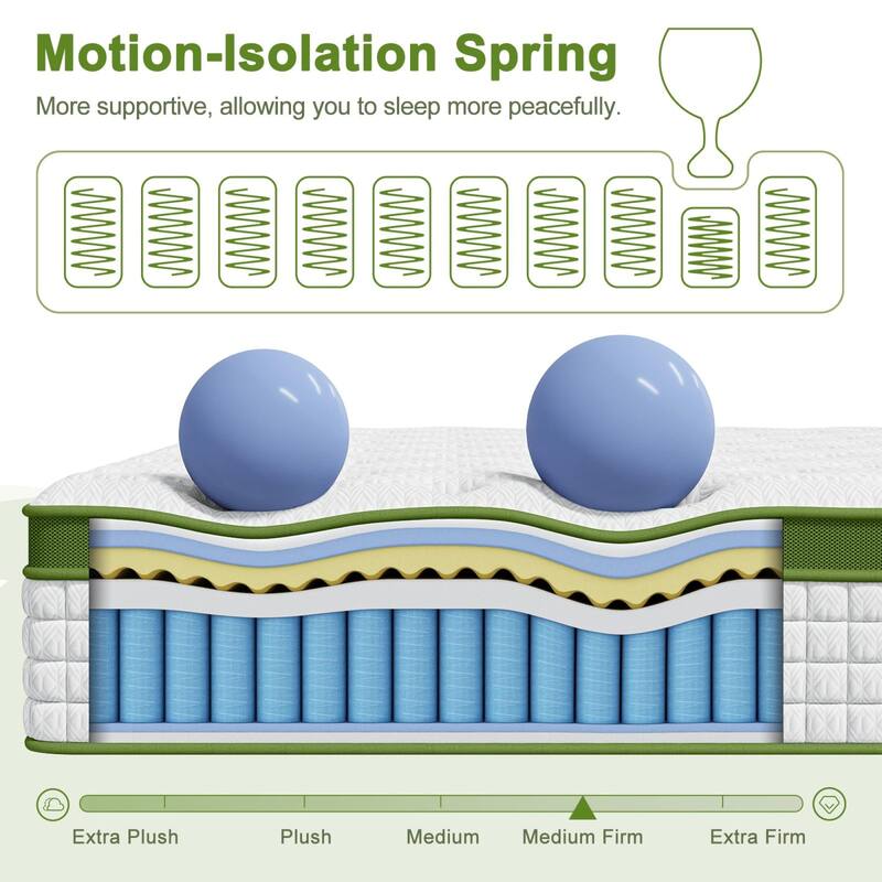 Roomfitters 12 Inch Queen/Full/King Hybrid Mattress, Gel Memory Foam & Pocket Spring Bed for Pressure Relief,Green