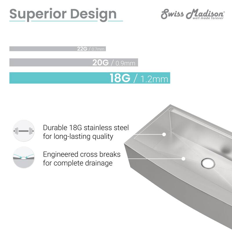 Swiss Madison SM-KS787 Rivage 36" Farmhouse Double Basin Stainless