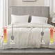 preview thumbnail 75 of 91, Beautyrest Heated Plush Secure Comfort Blanket