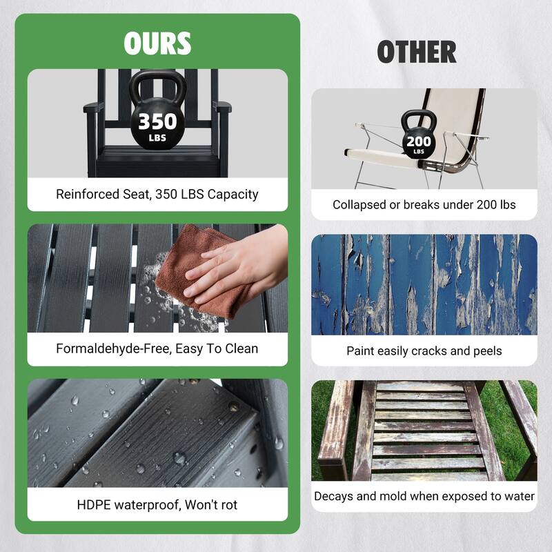 Outdoor Adirondack Rocking Chair, All-Weather Patio Rocking Chairs, HDPE Plastic Outdoor Rocking Chairs with Wide Back