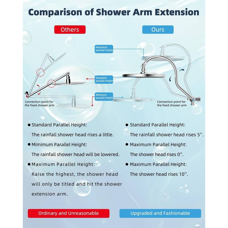 Self-cleaning 10" High Pressure Rainfall Shower head with Hand Spray