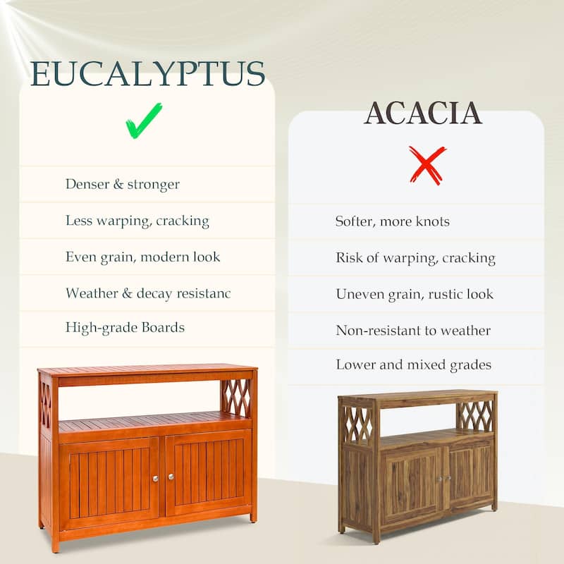 DTY Outdoor Living Longs Peak Eucalyptus Sideboard