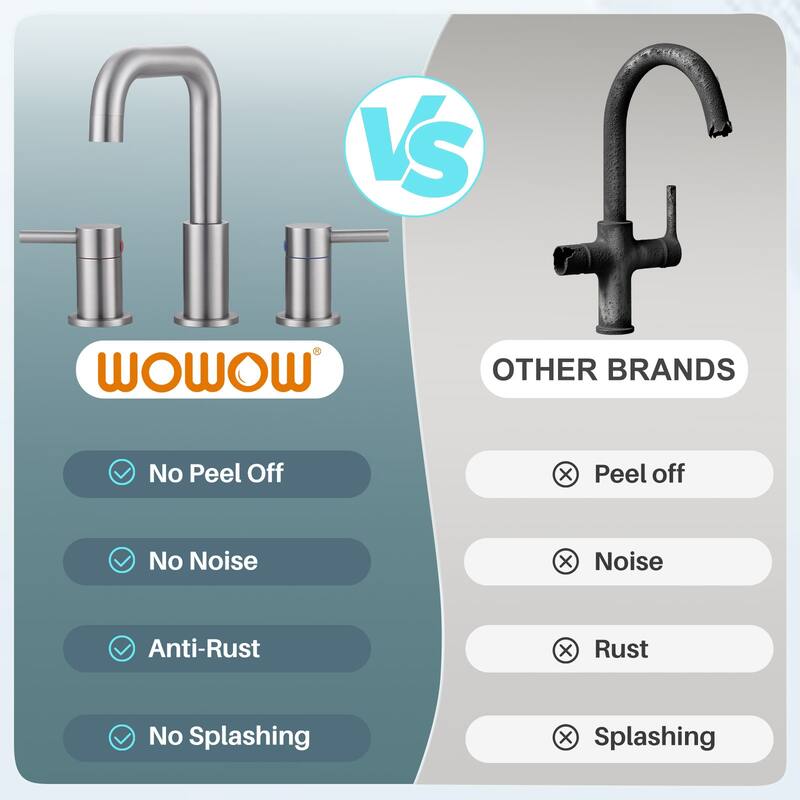 WOWOW 8 in. Widespread Double Handle Bathroom Faucet with Pop-Up Drain