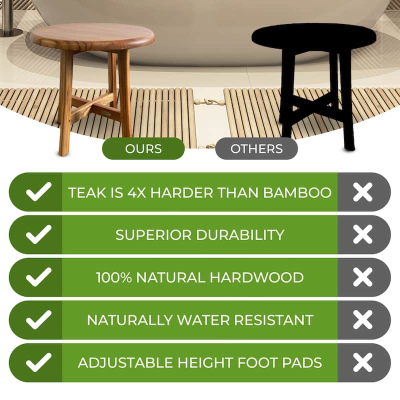 EcoDecors Shoji EarthyTeak 18" Teak Round Shower Stool - 17.5" W x 17.5" D x 18" H