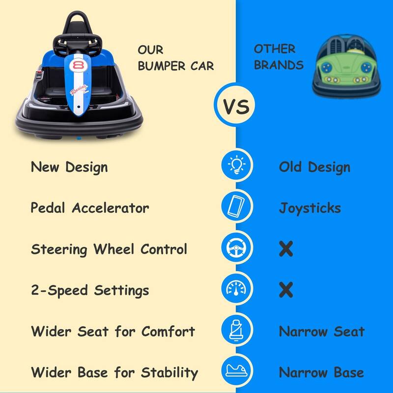 Baby Bumper Car, 6V Electric Ride On Car with 360 Spin