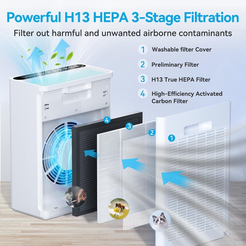 Air Purifiers for Home up to 1740ft², CADR 400m³/h+, H13 HEPA Air