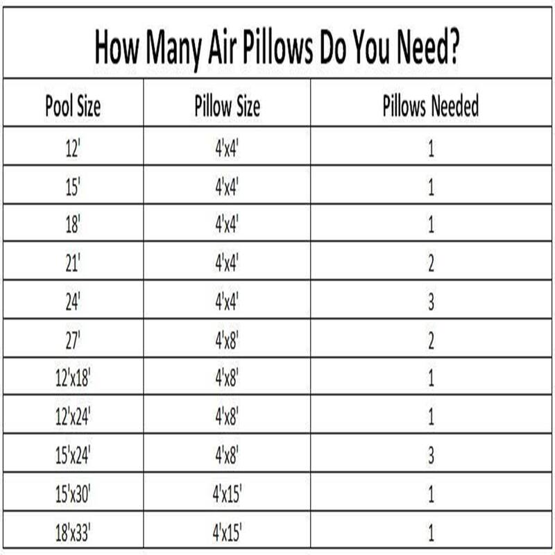 Swimline 4x4 Feet Winter Closing Above Ground Pool Air Pillow Cover (9 Pack) - 1.4