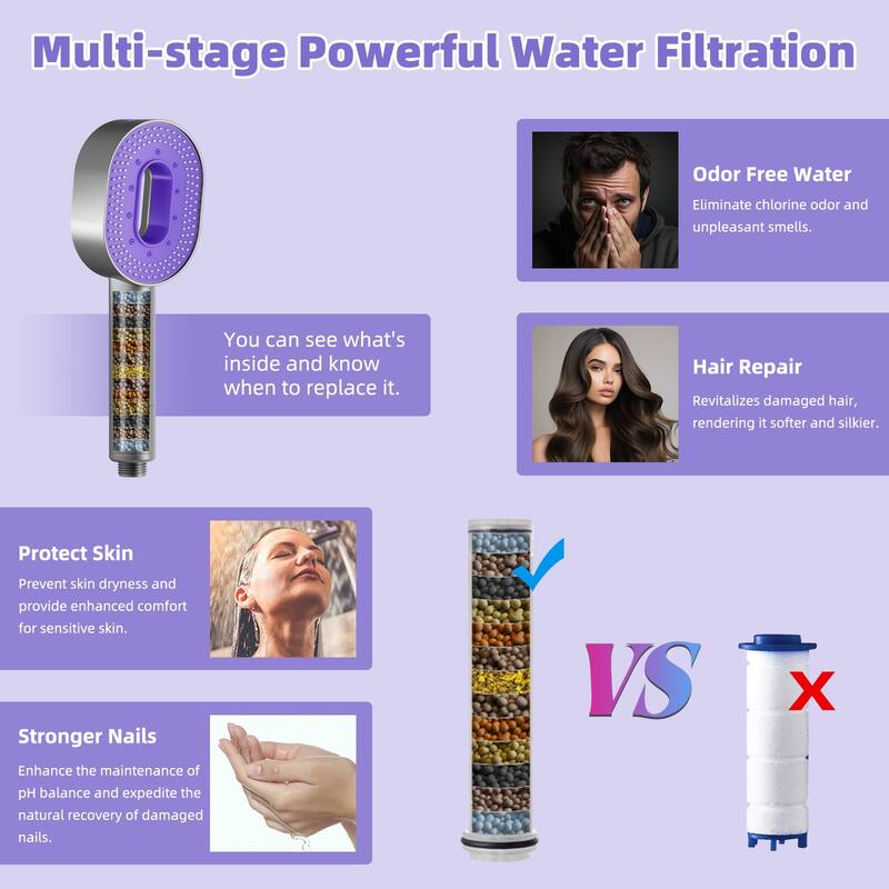 High Pressure 3 Spray Mode Handheld Showerhead with Filters