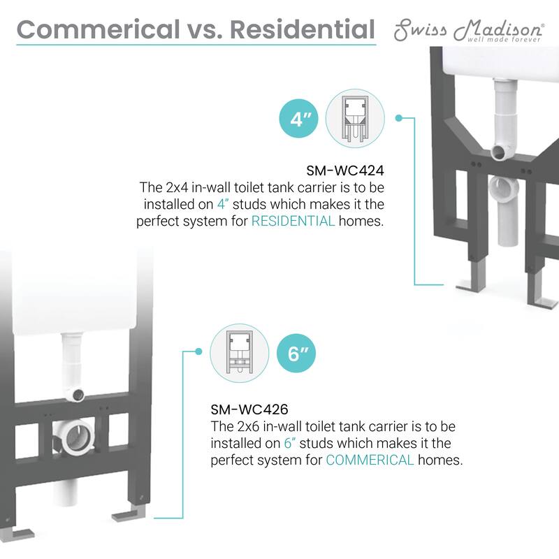 Provence M 2X6 Concealed In-Wall Toilet Tank Carrier System - 8" x 21" 41" - 8" x 21" 41" - Navy Blue