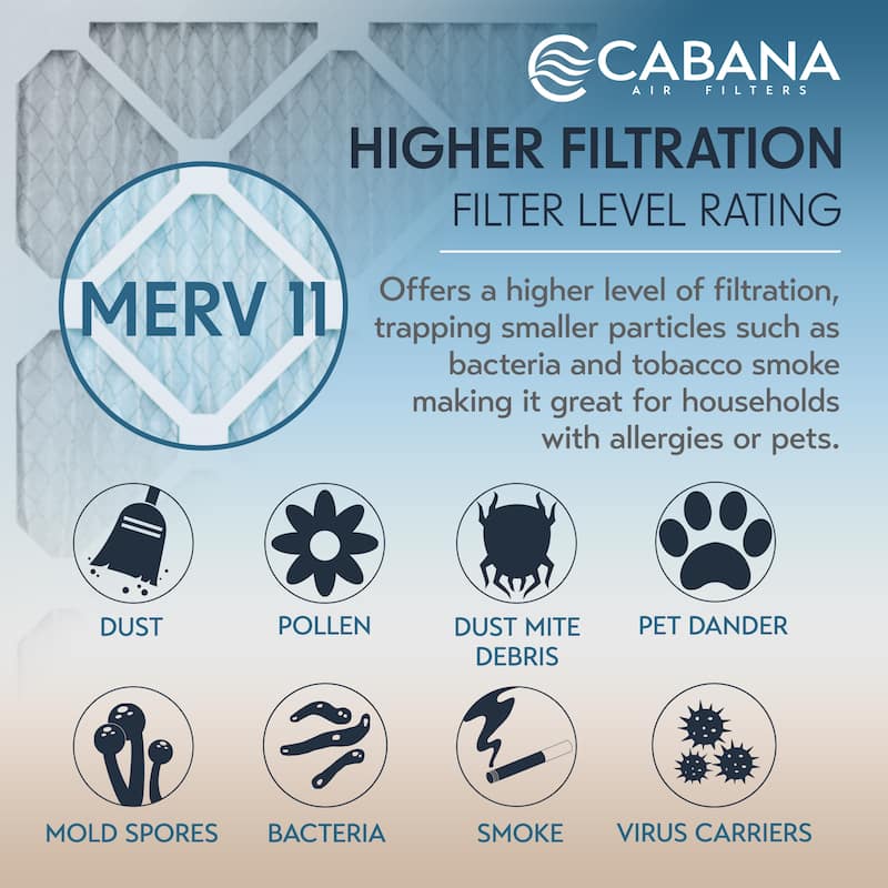 Cabana Air Filters 6 Pack HVAC Furnace Air Filters, MERV 11, 16 x 25 x 1, White - 0.78