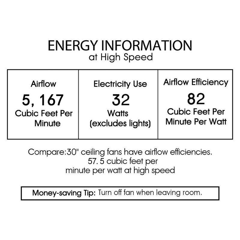 Juliet Rustic Bronze 28-Inch 6-Light Metal & Crystal Drum Shade Lighted Ceiling Fan (Includes Remote)