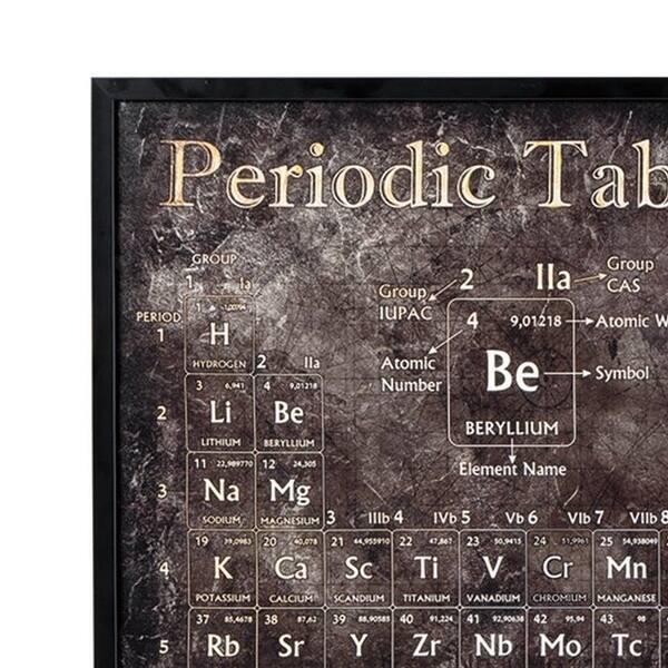 Shop Hand Painted Wall Art With Periodic Table And Wooden Frame Brown On Sale Overstock 31964919