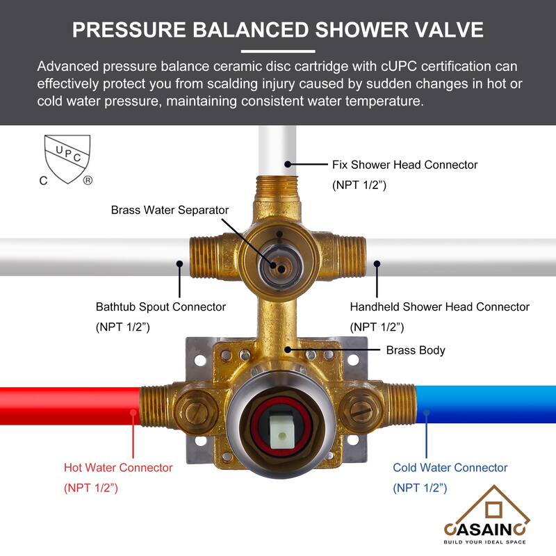 Wall-mounted rain shower faucet with pressure balanced valve