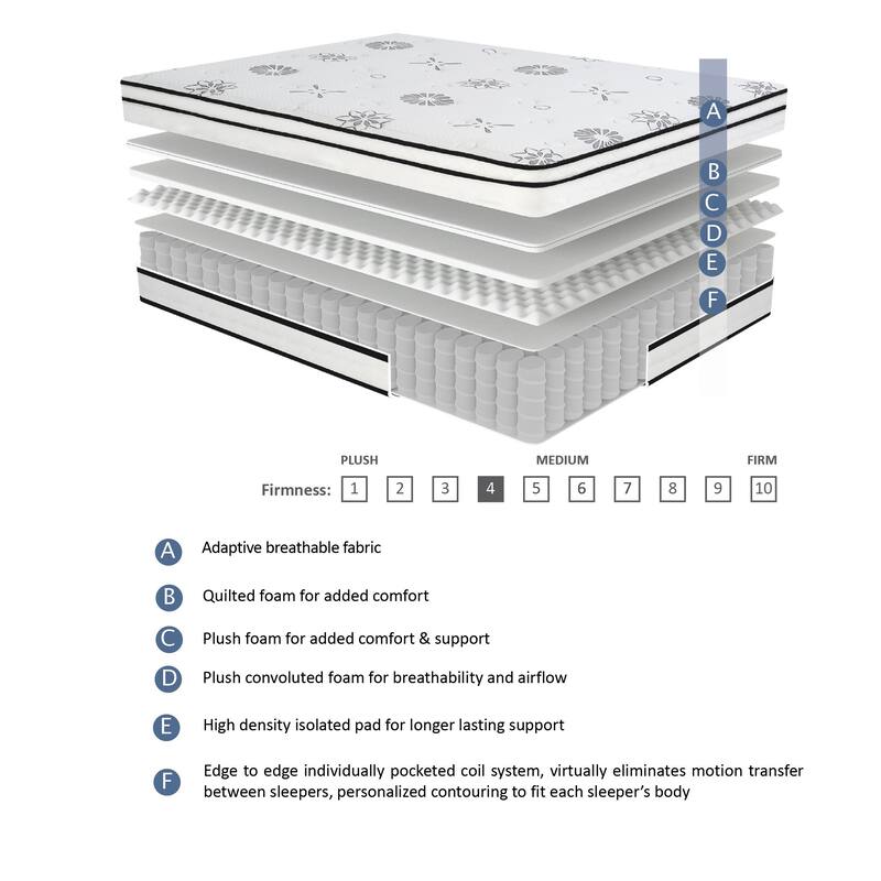 12" Highly Breathable Quilted Cover Hybrid Mattress in a Box