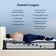 preview thumbnail 2 of 11, Serta Perfect Sleeper Nurture Night 13.5" Plush Mattress