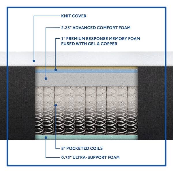 Shop Sealy 12 Inch Medium Hybrid Mattress Overstock 28698814