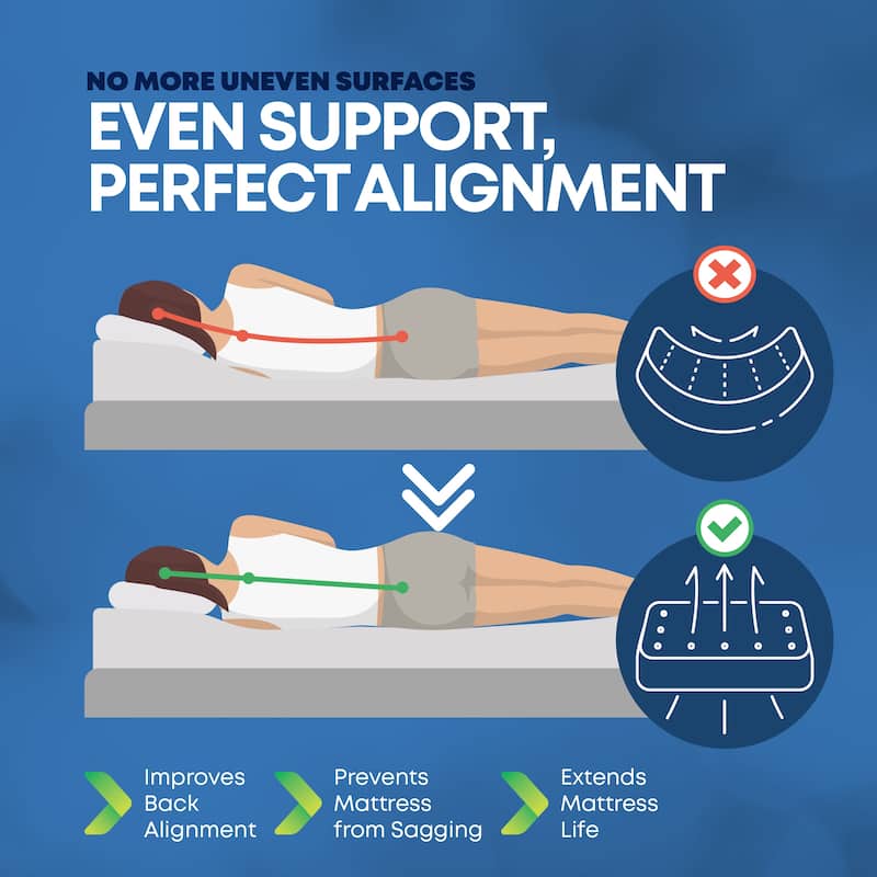 Onetan 4-Inch Wooden Box Spring, Low Profile Split Bed Foundation Ideal for Mattress, No Assembly Needed, White & black.