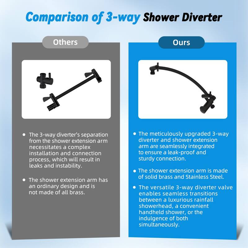 Dual Showerhead Combo, Metal Rain Shower Head, 4-Spray Handheld Spray