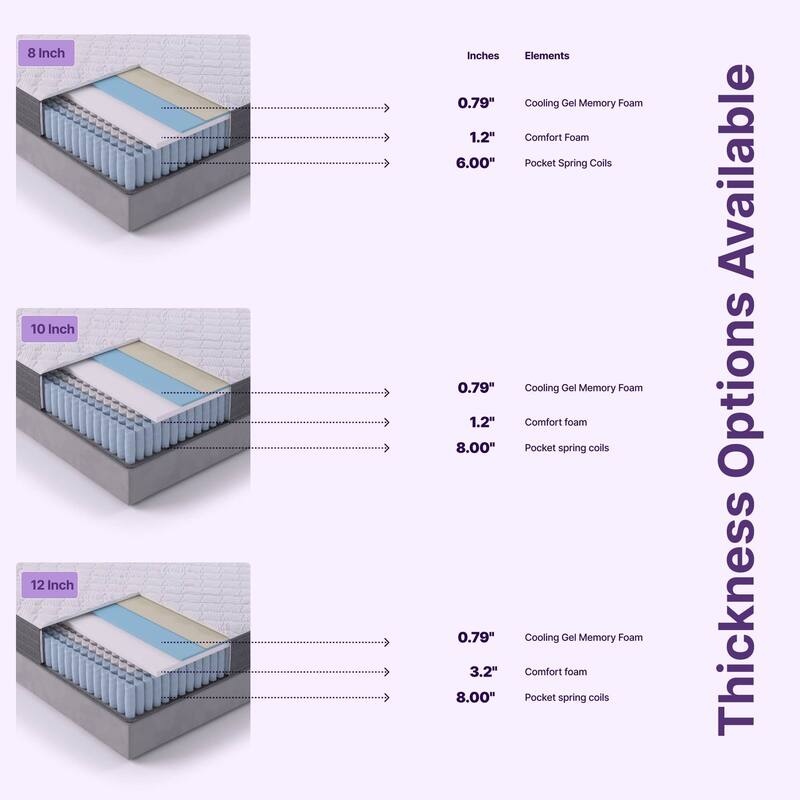 NapQueen Victoria 12" Cooling Gel Hybrid Mattress