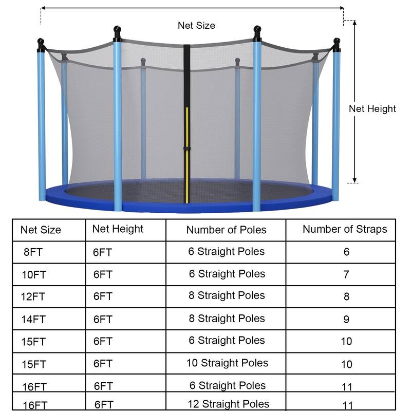Costway 15FT Trampoline Replacement Safety Enclosure Net - See Details