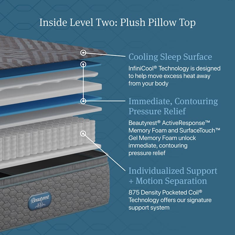 Beautyrest Regal Sleep Plush Pillow Top Mattress