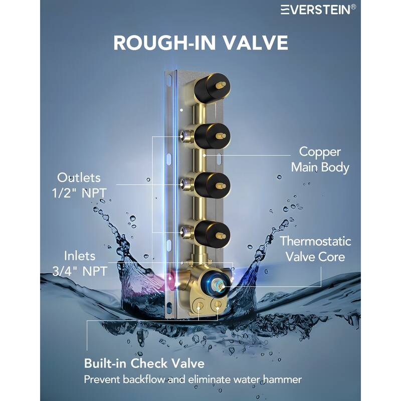 Multi-Function Thermostatic Shower System – Rainfall, Waterfall, Body Jets & LED Smart Control - 15*23