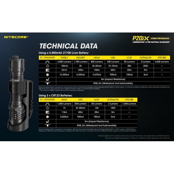 Nitecore P20iX 4000 Lumen USB-C Rechargeable Tactical Flashlight with Lumen NITECORE P20iX USB-C Rechargeable Flashlights Super Bright Military  Tactical Flashlight 4000 lumens 5000mAh NL2150HPi Battery - AliExpress