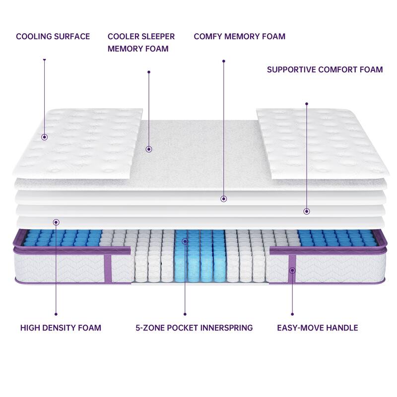 Queen Size Mattress,12 Inch Hybrid Memory Foam and Pocketed Springs Mattress