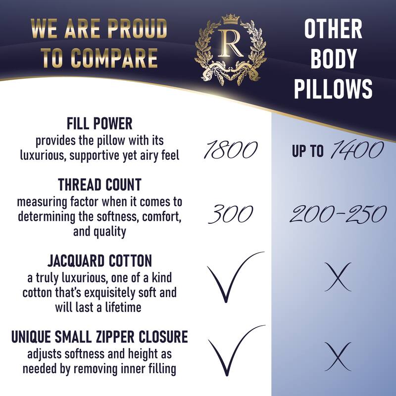 Royal Therapy Premium Adjustable Full Body Pillow - Firm and Fluffy Pillow - Quality Plush Pillow