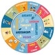 preview thumbnail 4 of 17, SAFAVIEH Kids Playhouse Machine Washable Slip Resistant Sheetal Rug 5' Round - Blue/Green - Round