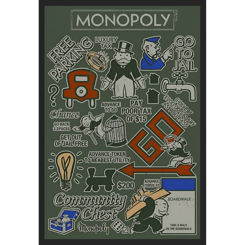 Monopoly - Collage Framed Art Poster - 24 x 36 Inch