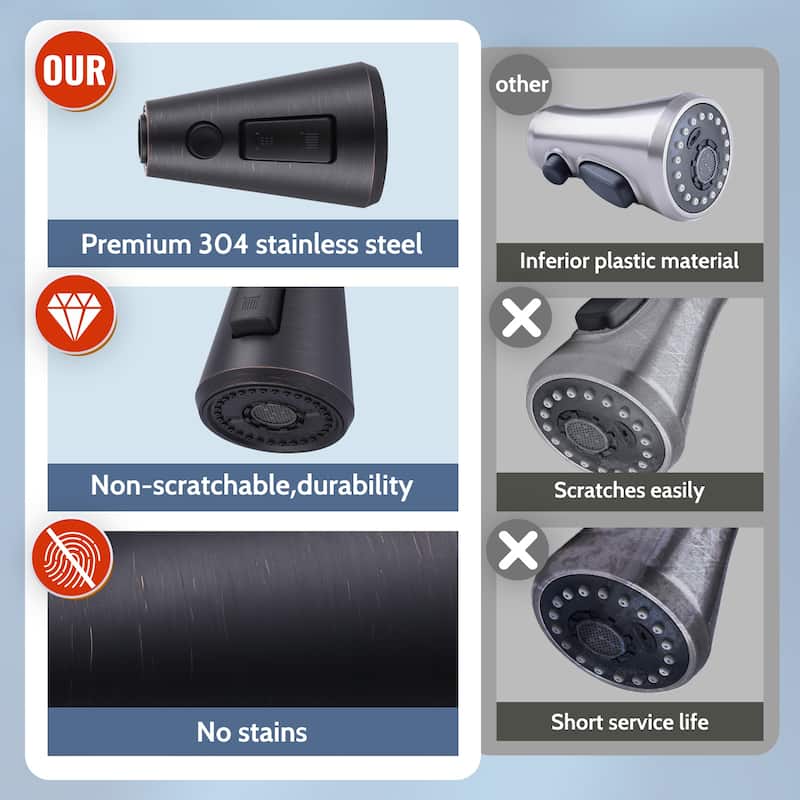 WOWOW Stainless Steel Kitchen Sprayer Head - 3 Modes with 9 Adapters