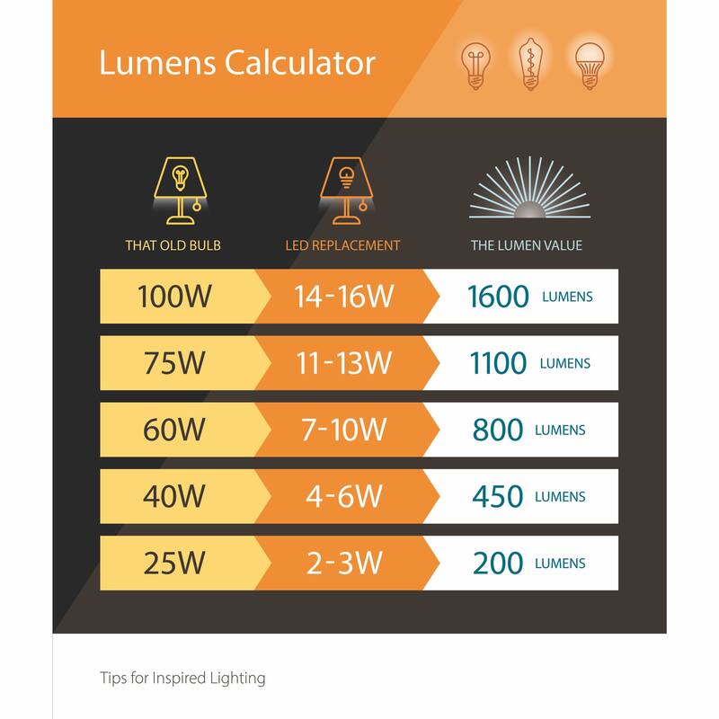 Instalux 21-in Linkable LED White Motion Under Cabinet Strip Light - 21-in W x 0.75-in H x 2.75-in D