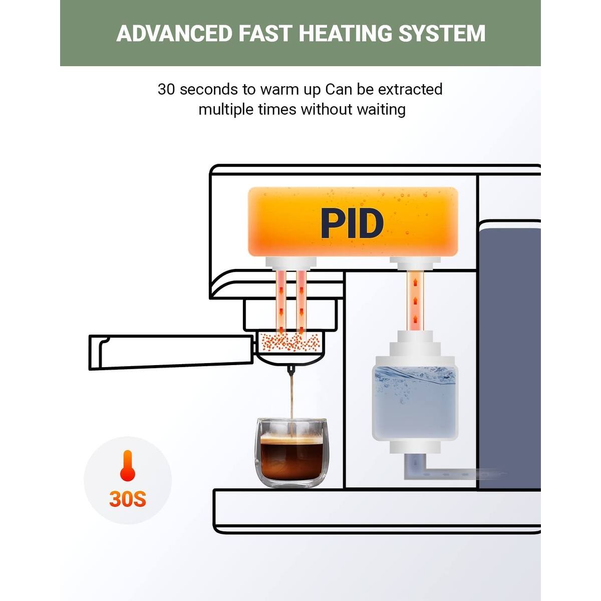 Espresso Machine 20 Bar Espresso Maker with Milk Frother Steam Wand
