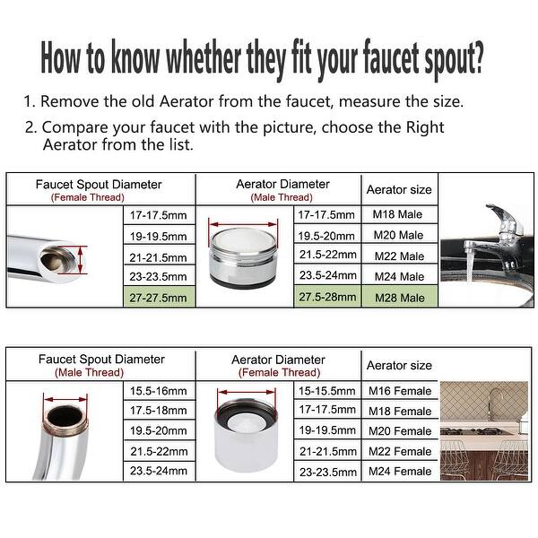 Shop 6pcs 28mm Faucet Aerator Universal Male Faucet Replacement