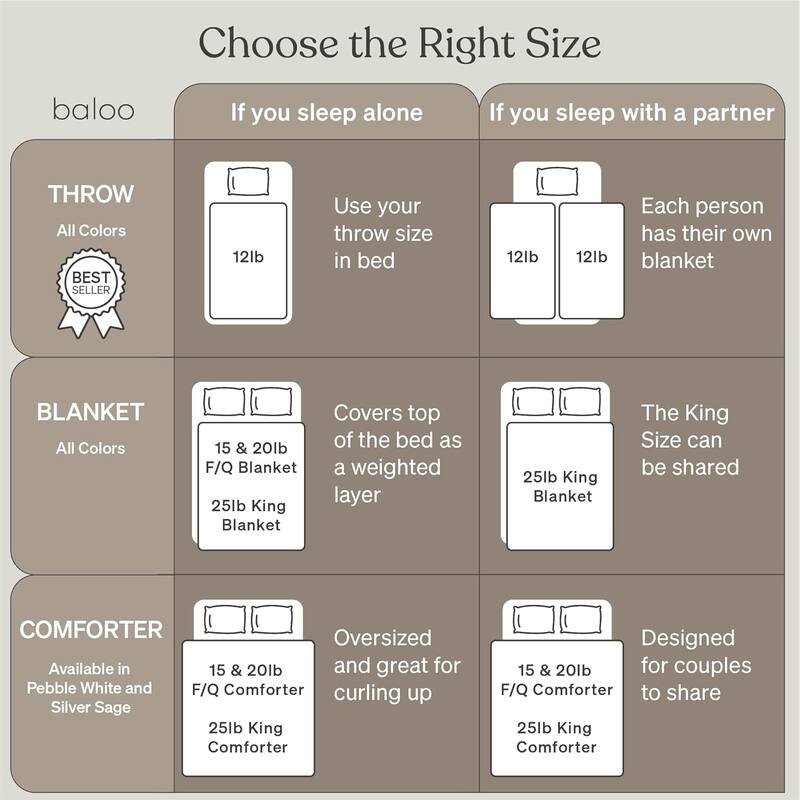 Cool Cotton Weighted Blanket - 25lbs King