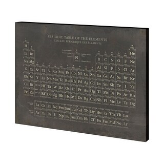 Periodic Table (27 x 36) Canvas Art Print - Bed Bath & Beyond - 39217492
