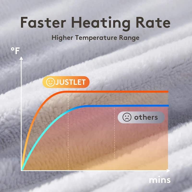 Reversible Flannel & Sherpa Electric Blanket, Heated Throw with Temperature and Timing Functions of a Controller