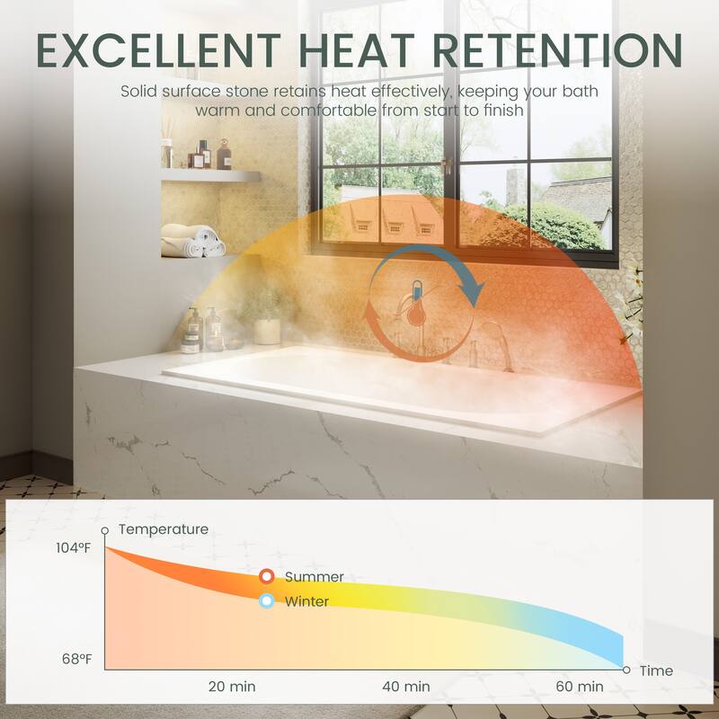 60 in. x 32 in. Acrylic Drop-In Deep Soaking Bathtub with Left Drain in Matte White, Includes Chrome Cover & Metal Drain