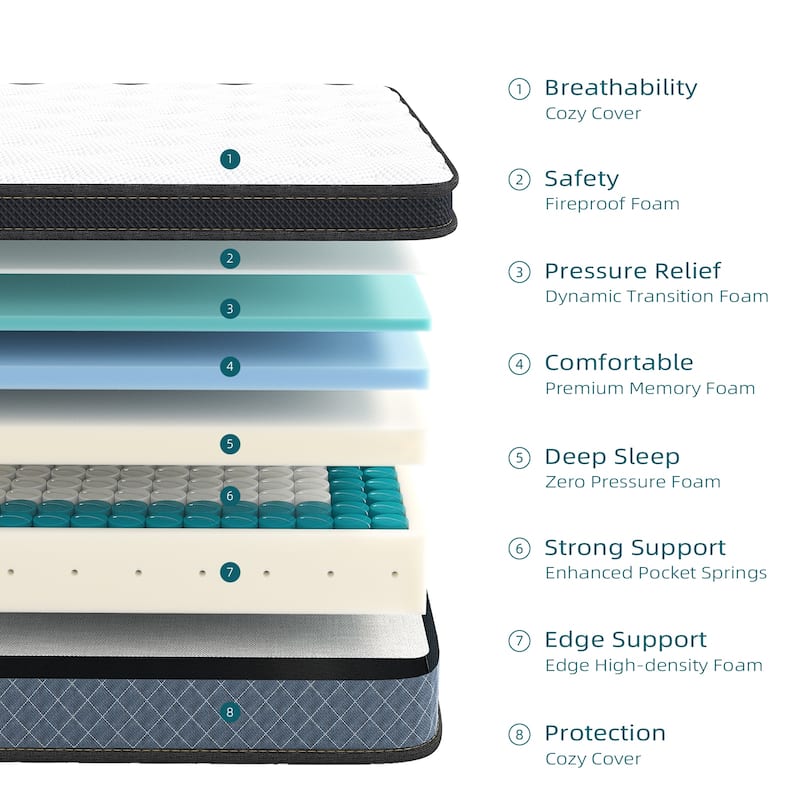 14-inch Medium Firm Gel Memory Foam Mattress with Pocket Spring Hybrid Mattress