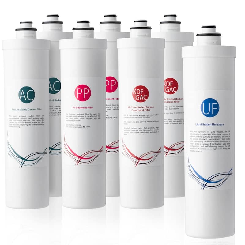 iSpring 1-Year Replacement Filter Set Ultra Filtration UF Water Filter