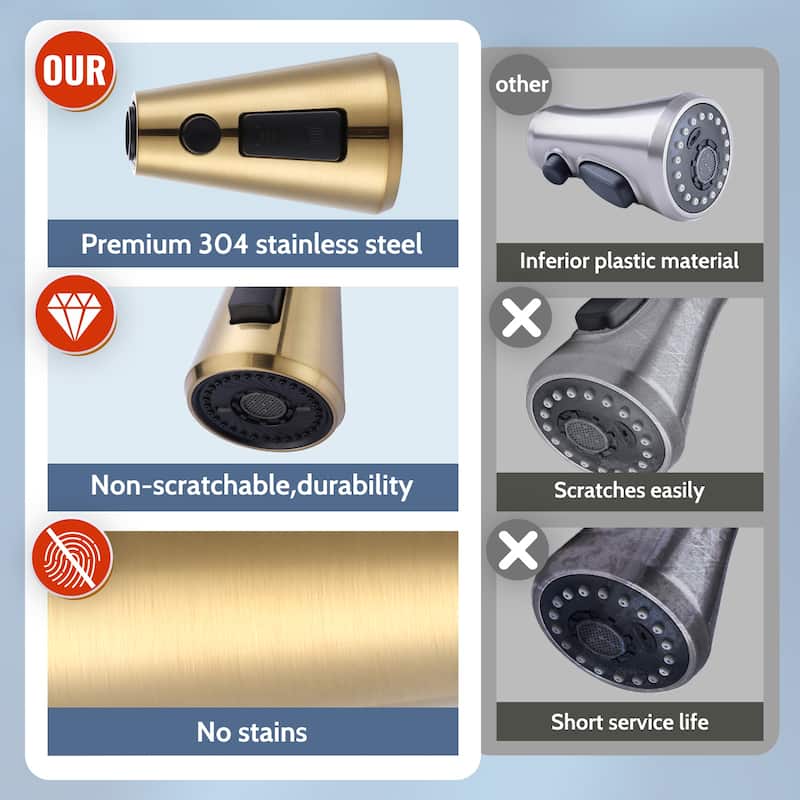 WOWOW Stainless Steel Kitchen Sprayer Head - 3 Modes with 9 Adapters