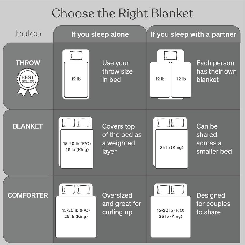 Cool Cotton Weighted Blanket - 12lb Throw