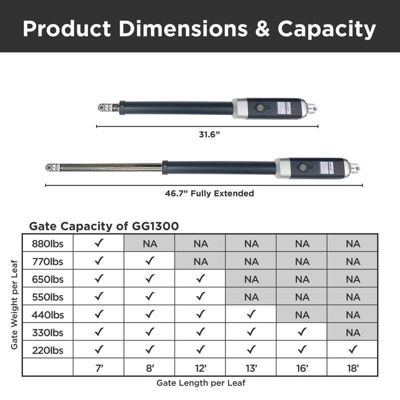 ALEKO Smart Accessories Kit ETL Listed Swing Opener for Dual Gate up to 1760 lb