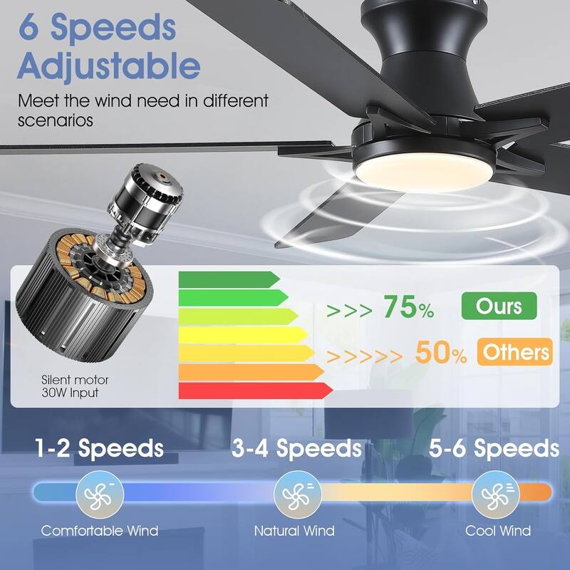 46"/52" Inches Flush Mount Modern Quiet Ceiling Fan with Light and Remote,5 Blades,for Living room,Bedroom
