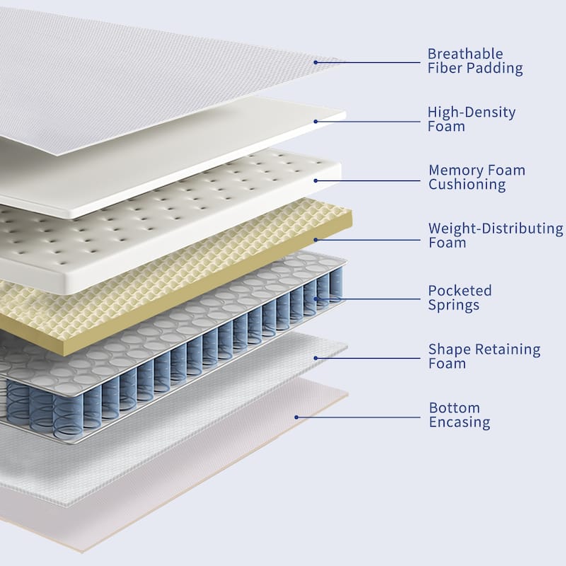 10-Inch Memory Foam and Pocket Springs Premium Mattresses,Eruo Top Mattress