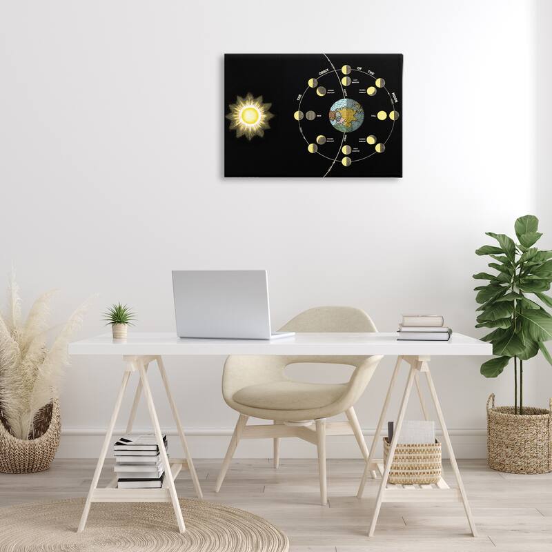 Stupell Moon's Orbit & Phases Canvas Wall Art Design By Phillipa Katz