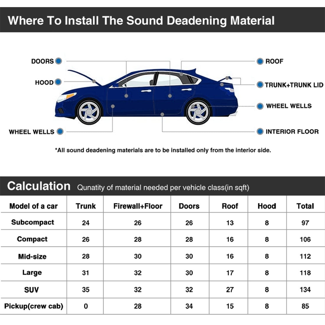 Shop 29 7sqft 80mil Gold Tone Car Butyl Rubber Sound Deadener